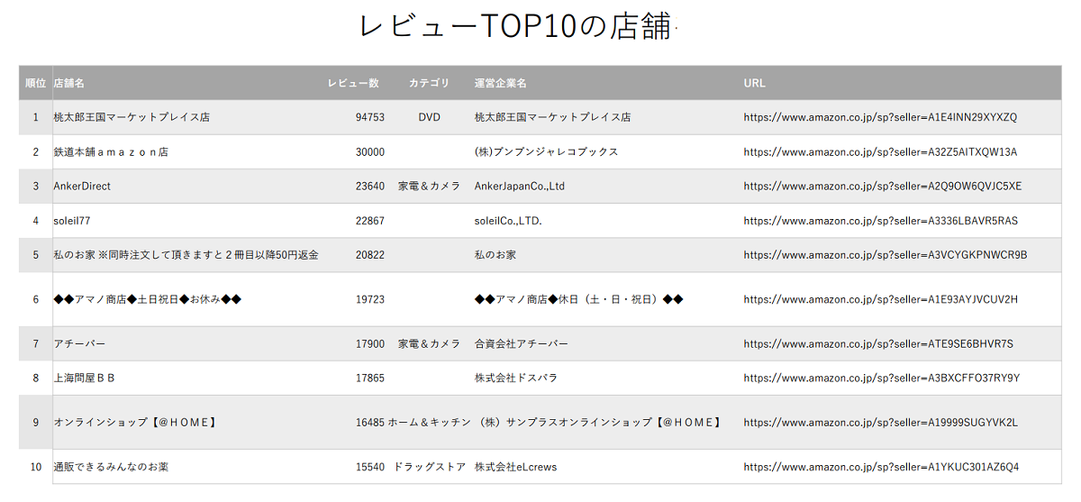 Amazon