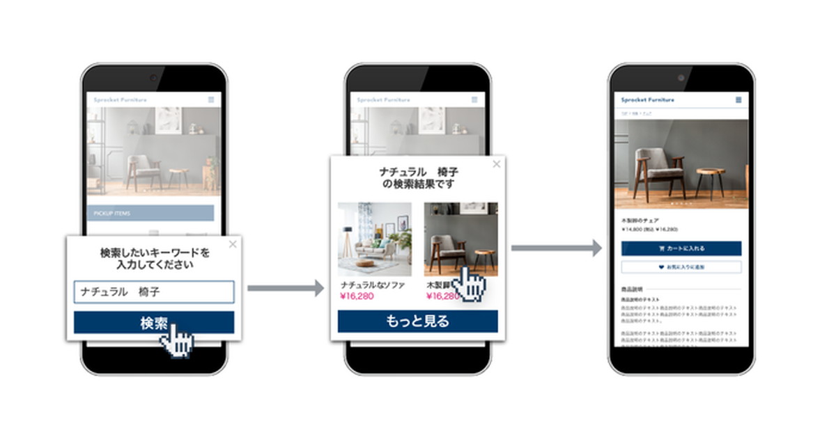 Sprocket×ZETA SEARCHで離脱を回避