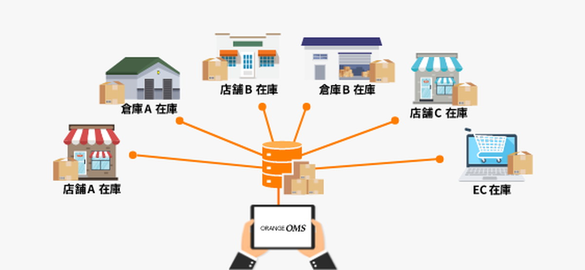 『ORANGE OMS』の特徴