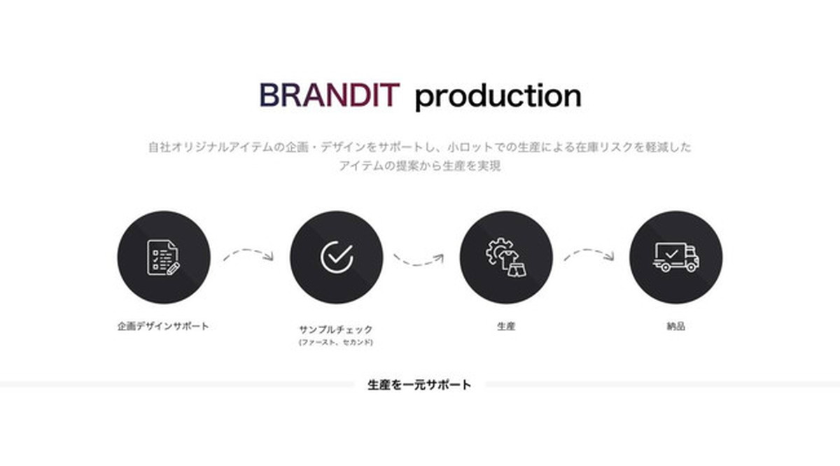 D2Cソリューション事業について