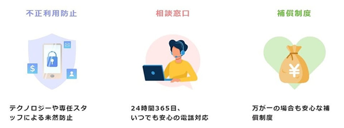 安心・安全への取り組み