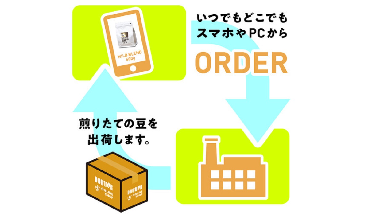今後はサブスクの提供も検討