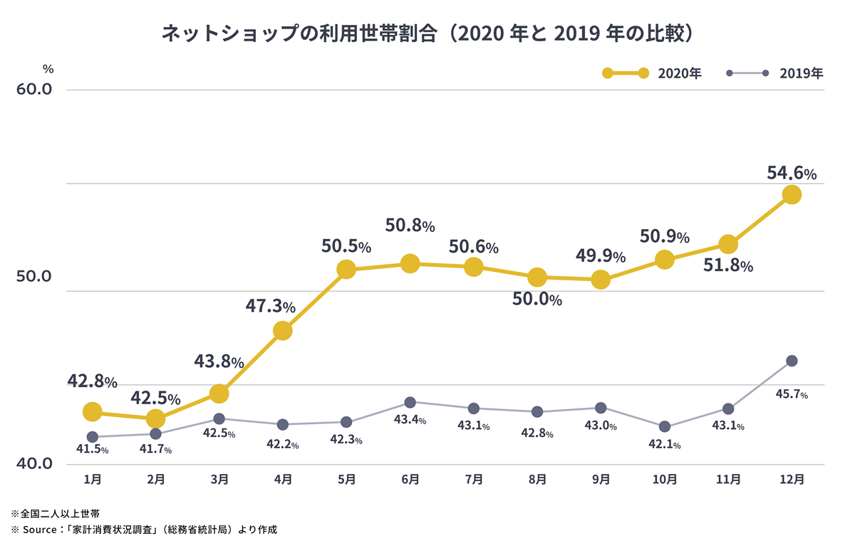 DX人材不足を解決】Repro、デジタル接客ツールで売上拡大を支援する 