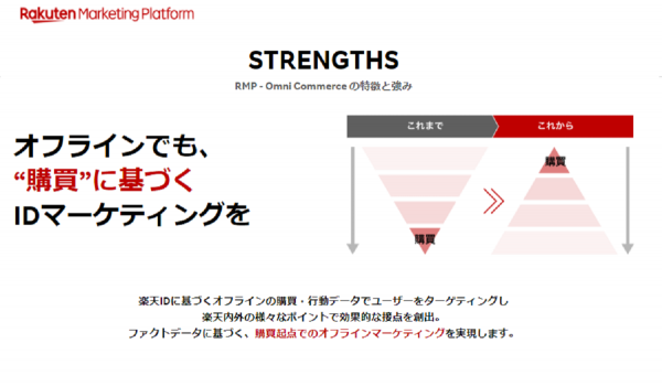 楽天RMP-Omni Commerceに新メニュー『Instore Tracking』が登場　ユーザー理解促進や販促効果の最大化を支援