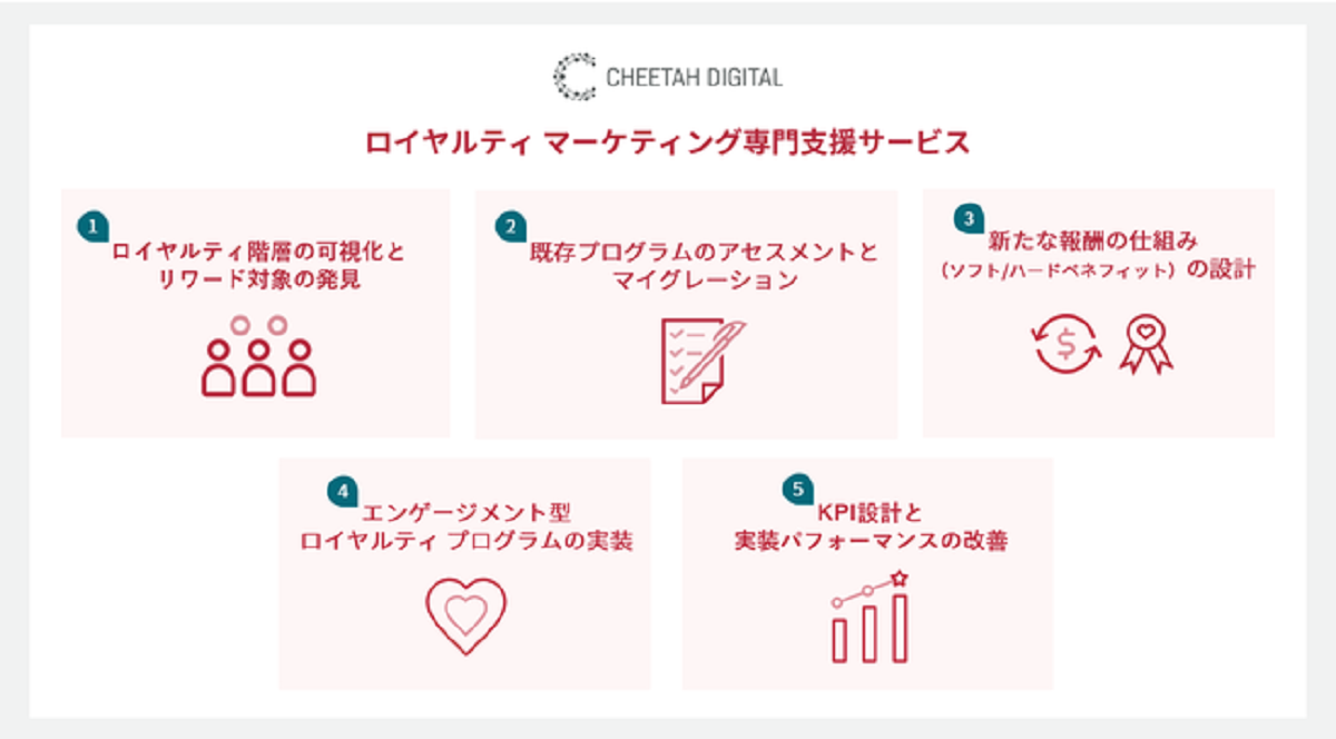 課題を明確化し、目標の設定から達成までの支援を行う