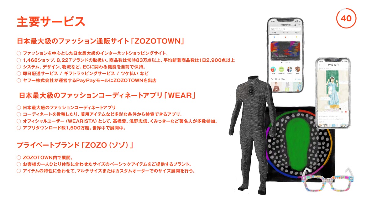 Zozoが21年3月期決算を公表 売上高147 402百万円 昨対比17 4 増 差引売上総利益140 033百万円 同23 1 増 Ecのミカタ