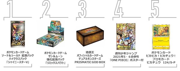 売れ筋商品ランキング