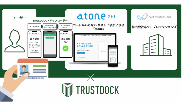 後払い決済「atone」の本人確認がアプリ内で完結　WEB版e-KYC「TRUSTDOCKアップローダー」導入で　