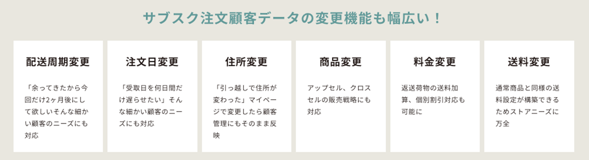 「Mikawaya Subscription」機能詳細