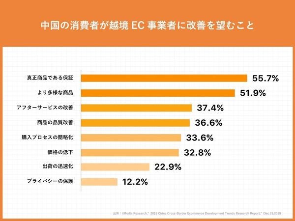 プラットフォーマーが商標を管理する時代へ