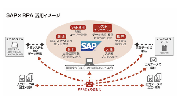 パーソルP&T、製造業向けDX支援サービスを提供開始　サプライチェーンにデジタル導入でQCD向上