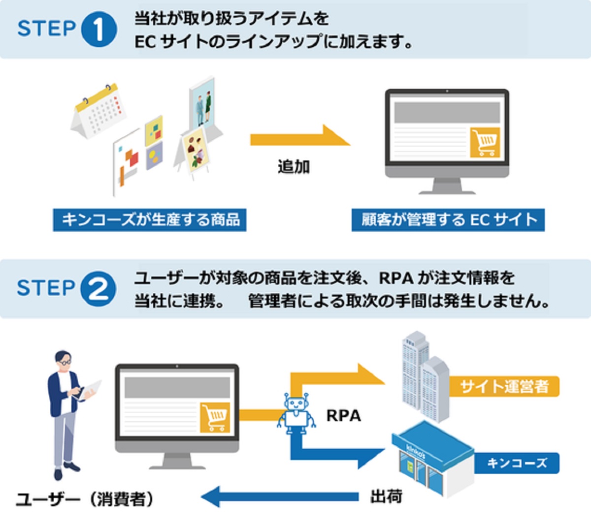 キンコーズコネクトの特徴