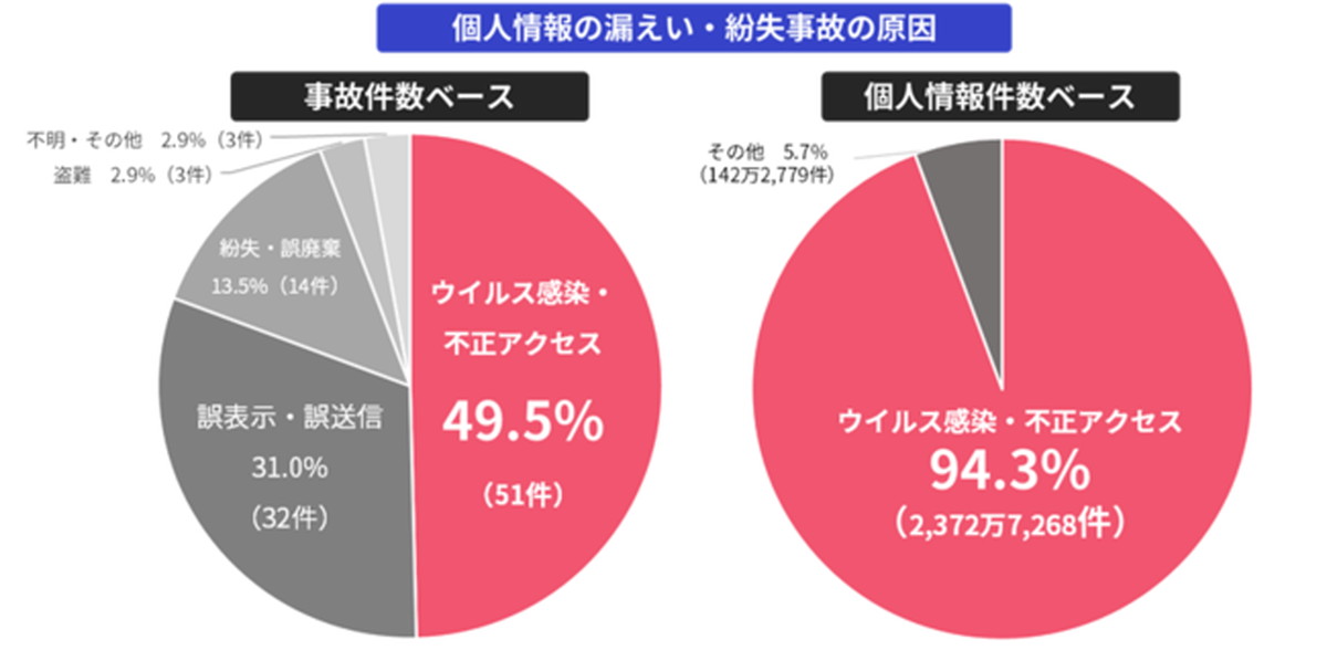 間断の無い攻撃に対応