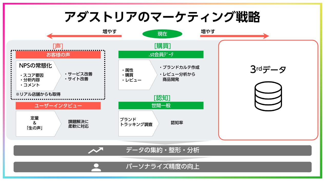 15アカウントで友だち数2900万人 アダストリアが目指す「パーソナライズ」とは