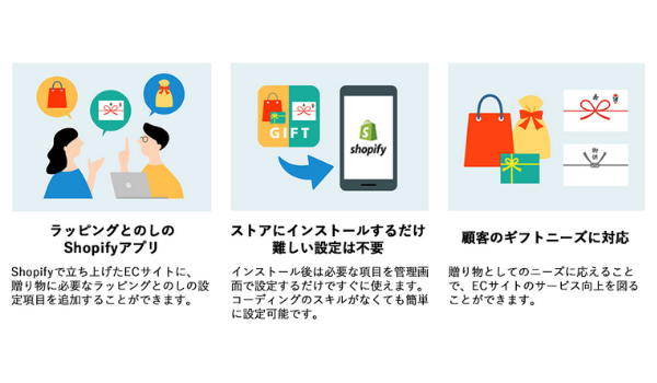 電通デジタル、ギフト包装専用のShopifyアプリを提供開始　Shopifyを活用したEC事業を統合サポート