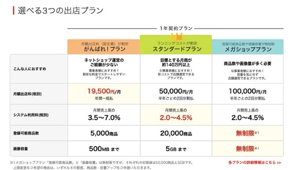 【追記あり】楽天市場「送料無料ライン」導入を求める仕様に変更 既存店舗がプラン変更の際