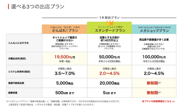 追記あり 楽天市場 送料無料ライン 導入を求める仕様に変更 既存店舗がプラン変更の際 Ecのミカタ