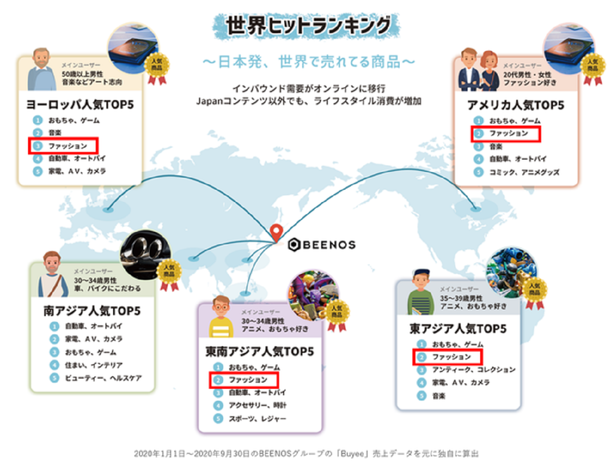日本のアパレル企業の越境ECを応援
