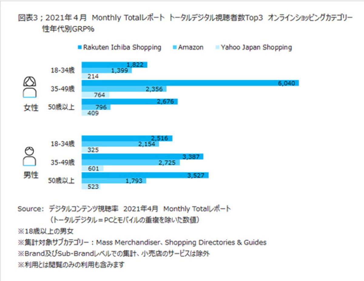 性年代別TARP