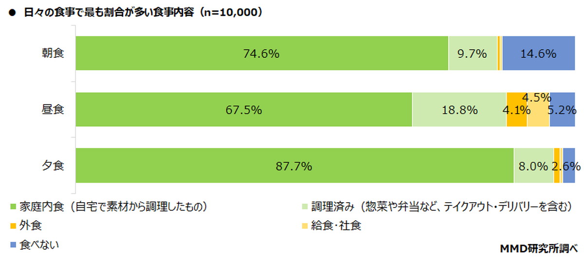 利用したことがあるサービスは？