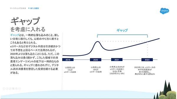 顧客の心を動かす未来のコマース体験