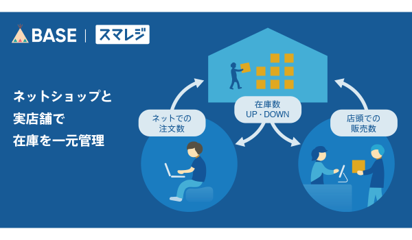 BASE、実店舗とECの商品在庫の一元管理ができる新機能「スマレジ在庫連携 App」をリリース