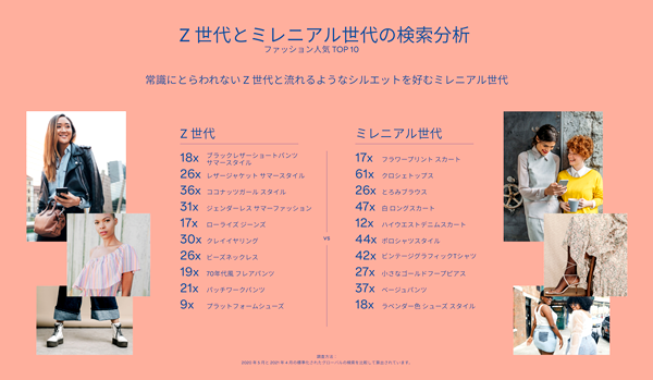常識にとらわれないスタイルの Z世代、流れるようなシルエットがトレンドのミレニアル世代