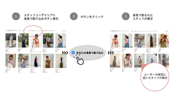 unisize、ユーザーに近い体型のスタッフに絞り込む体型パーソナライズ機能を提供　「PAL CLOSET」で