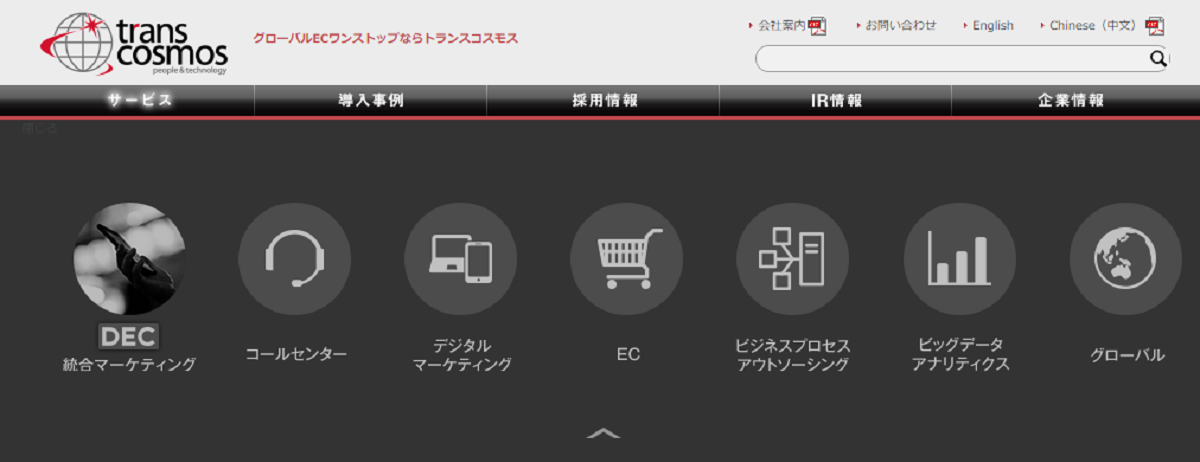 現地5大マーケットプレイスで商品仕入＆販売