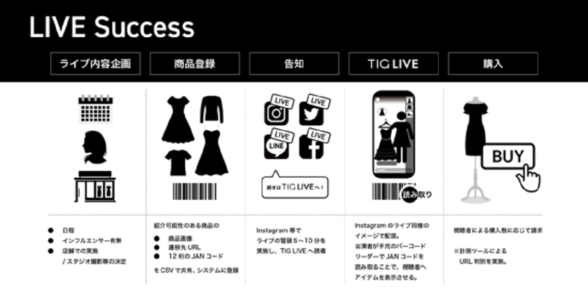 「LIVE  Success」プラン概要