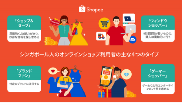 【Shopee】シンガポールにおけるEC消費者の調査結果を公表　日本のEC事業者との親和性は？