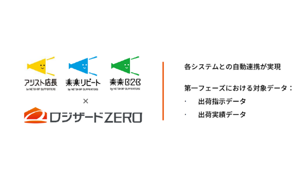 クラウド倉庫管理システム「ロジザードZERO」、アシスト店長・楽楽B2B・楽楽リピートとの自動連携を開始