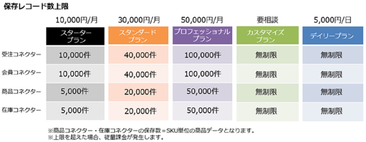 ECコネクター®概要
