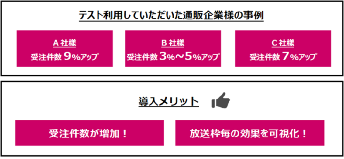 QRトラッキング概要