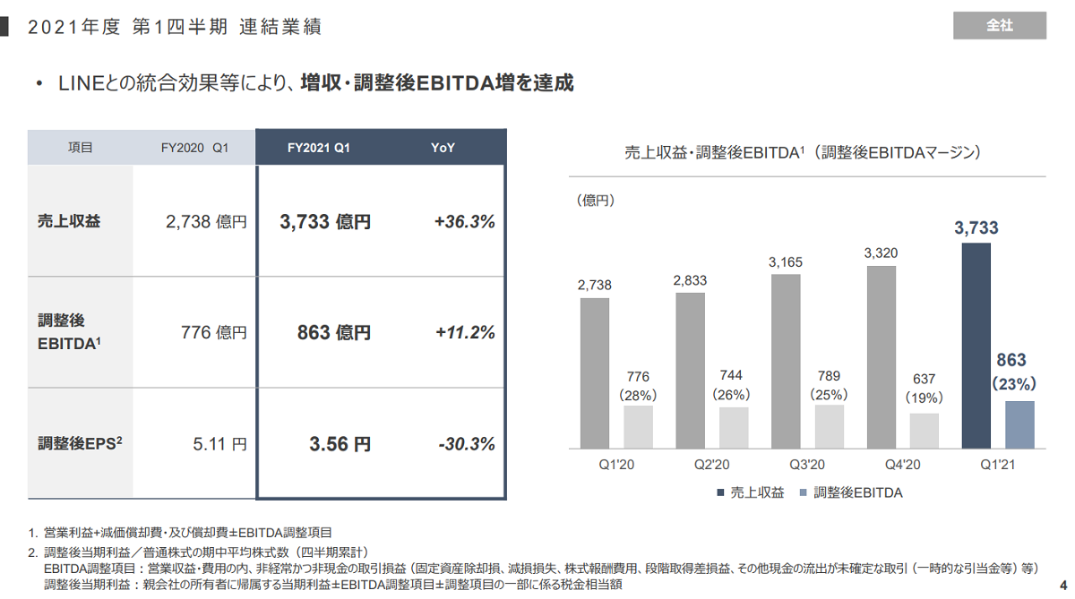 決算概況