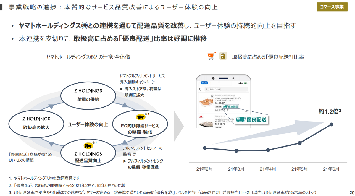 LINEとの経営統合による効果が顕著に出た決算