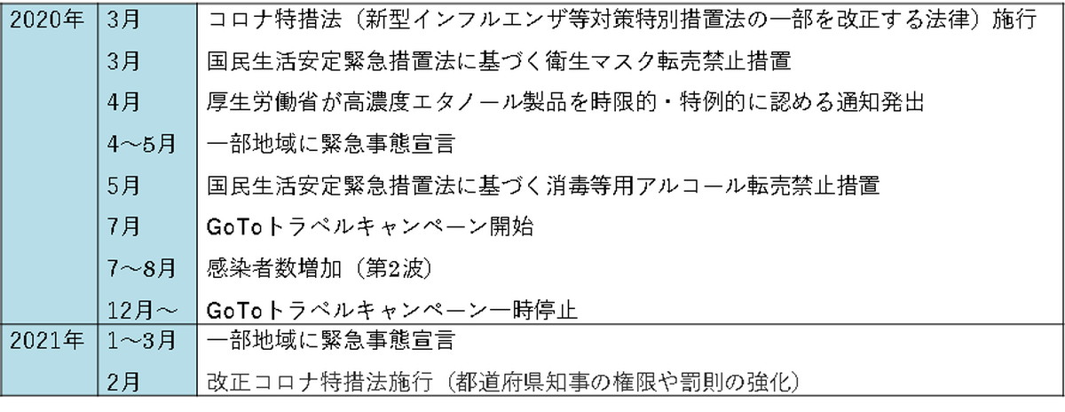 EC関連の広告露出が増加