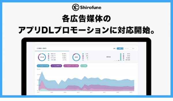 『Shirofune』が、Google・Yahoo!・Facebook・Twitter各広告のアプリダウンロードプロモーションに対応