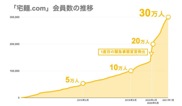 概要
