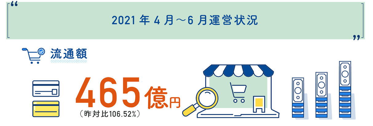活況の中で変化するEC購買動向