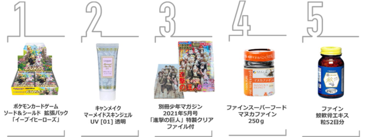 売れ筋商品ランキング