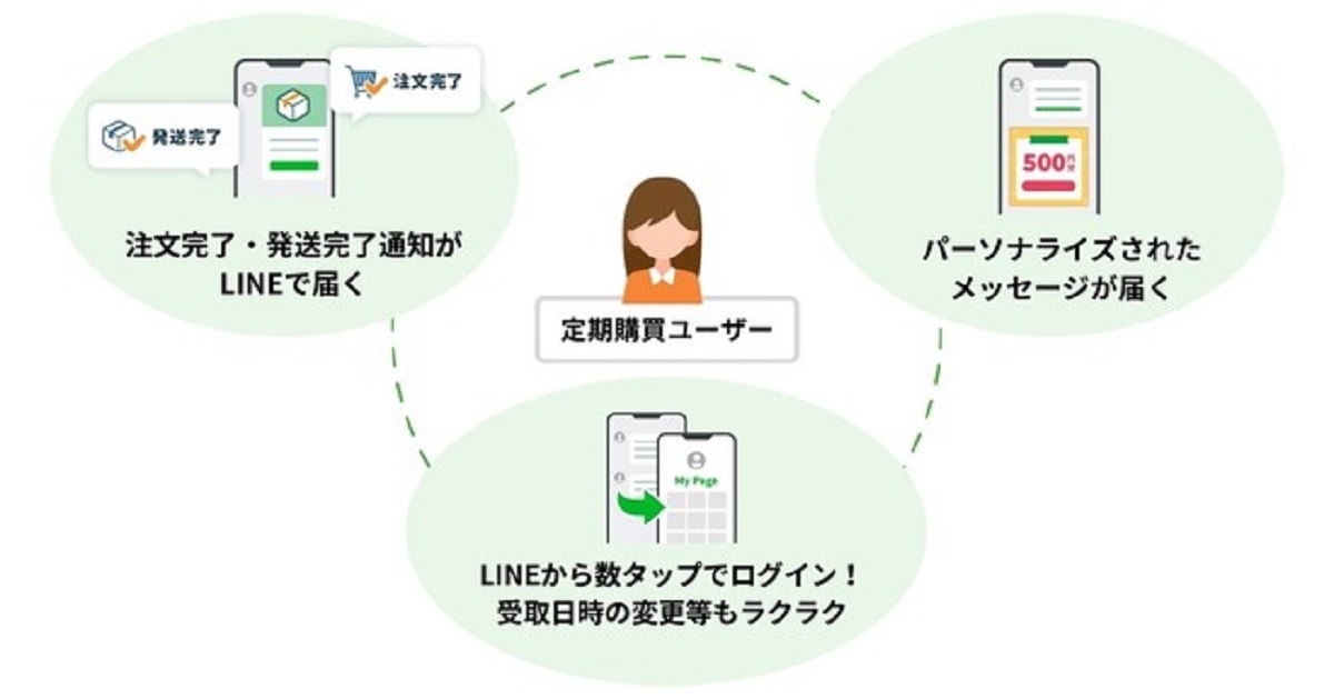各アプリの概要