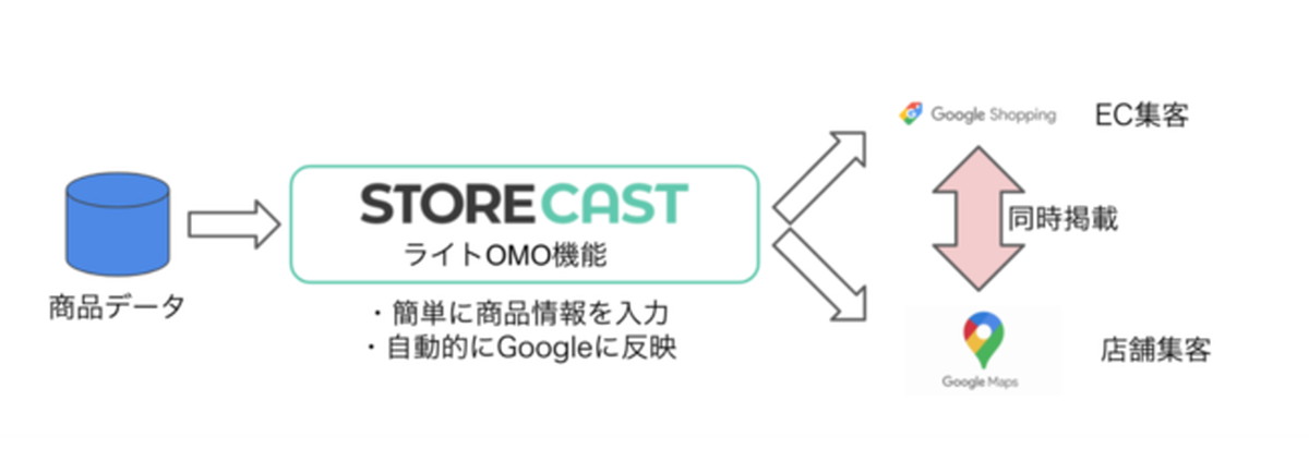 新機能の概要