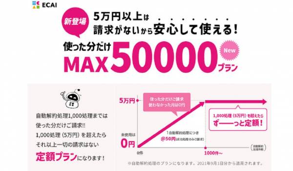 EC・通販コールセンターサポート『ECAI』に“自動解約処理の定額プラン”を追加