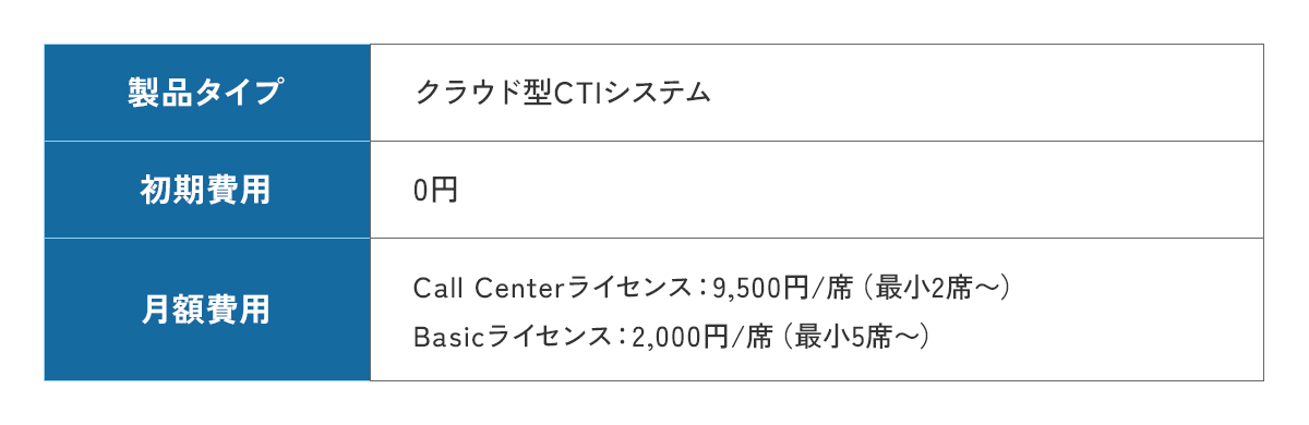 おすすめ無料CTIシステム