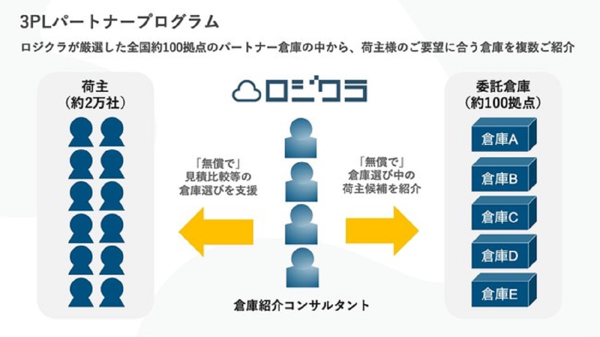 ロジクラユーザーへ清長拠点の紹介が可能に