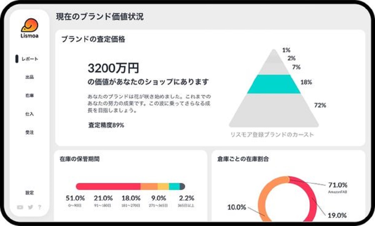 使えば使うほど精度が高くなるシステム