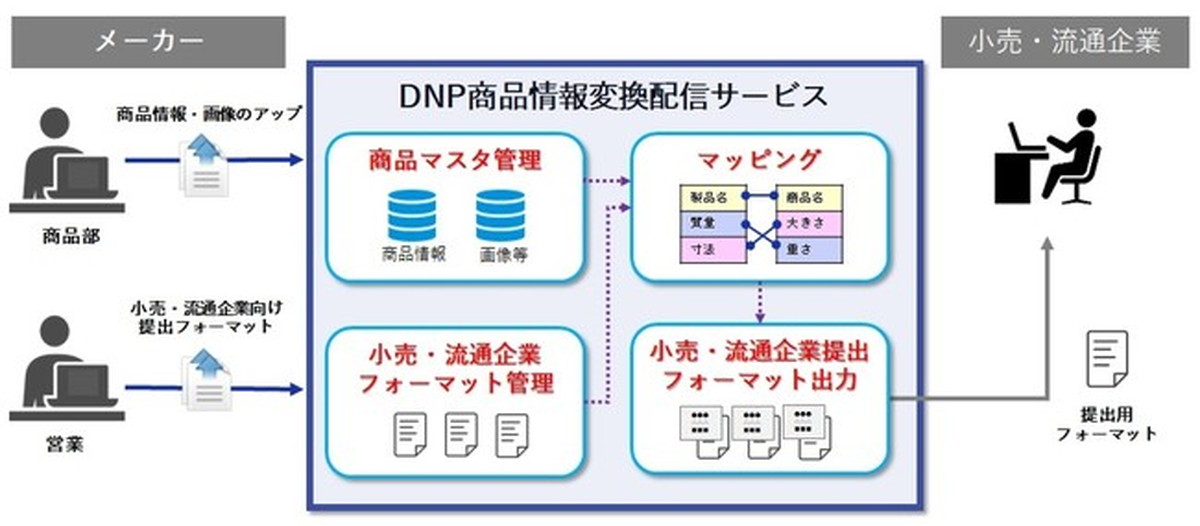 主な機能