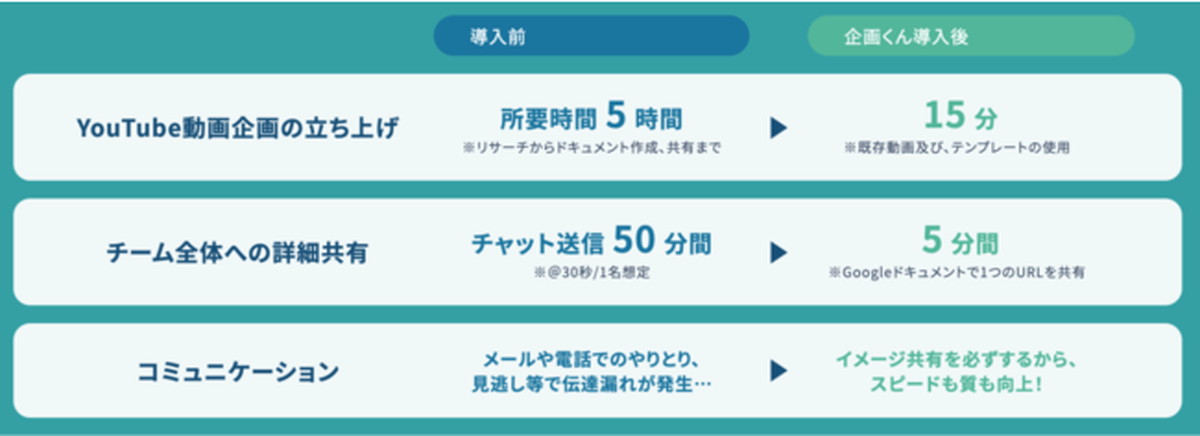 サービスの概要