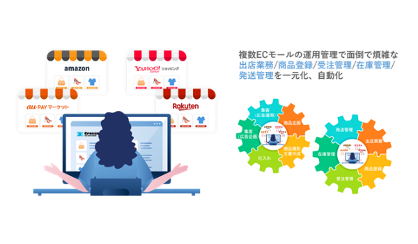 SaaS型業務自動化サービス「RoboRobo」が「複数ECモール一元管理サービス」の提供を開始、「Crossma」の統合で